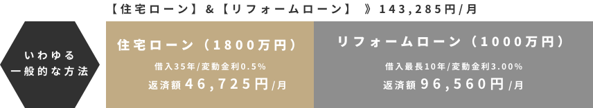 住宅ローン＆リフォームローン