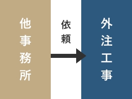 他事務所→依頼→外注工事