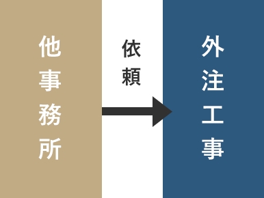 他事務所→依頼→外注工事