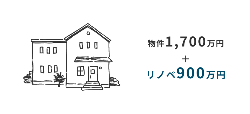 イメージ予算図１